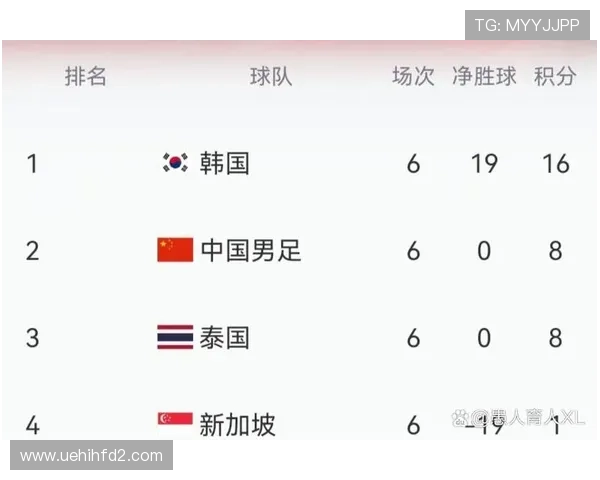 2026世界杯净胜球相同后看什么