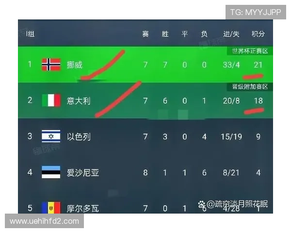 2026世界杯完整晋级机制如何一步看懂
